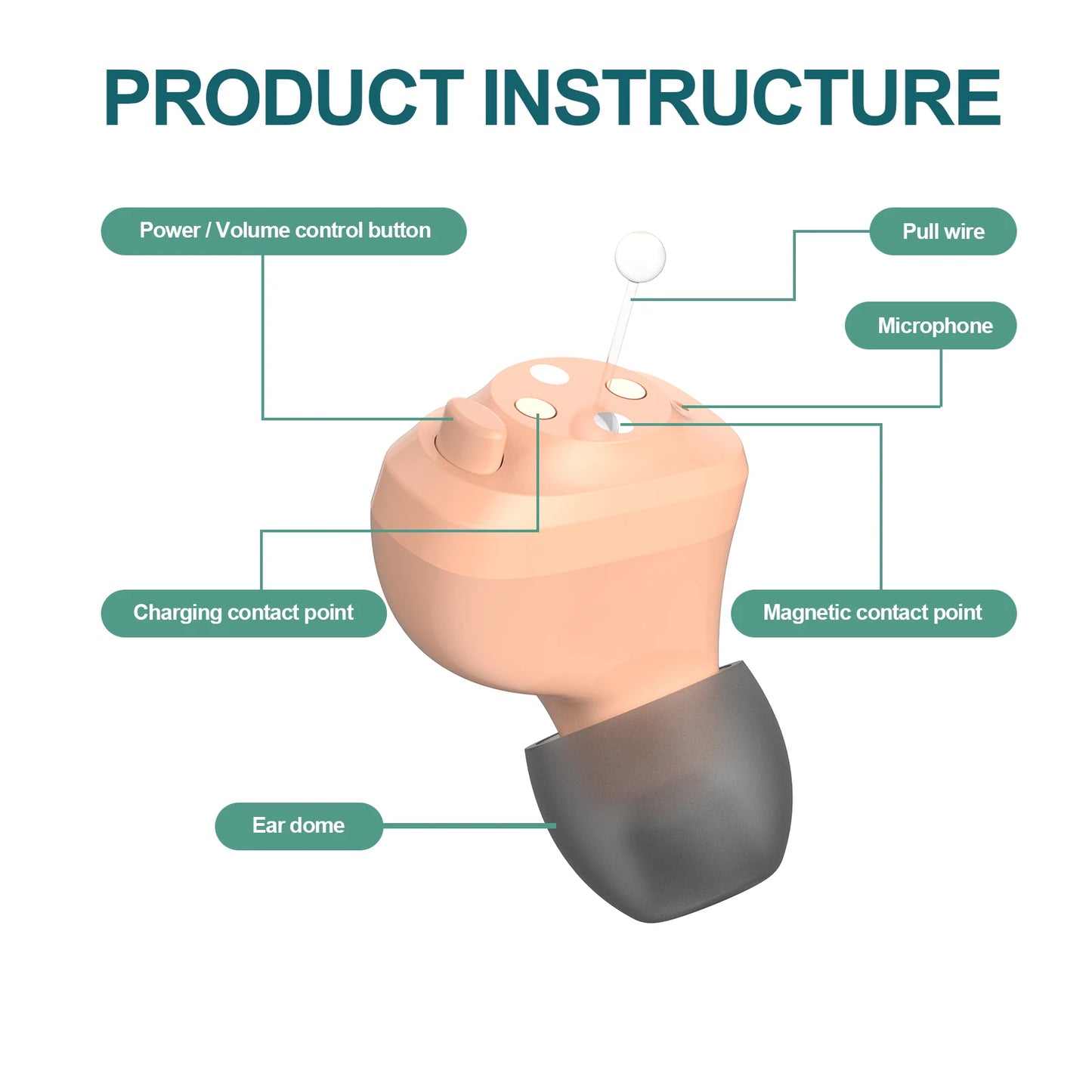 JINGHAO Rechargeable Hearing Aids Invisible In-Ear Sound Enhancer Elderly Hearing Amplifier Gift