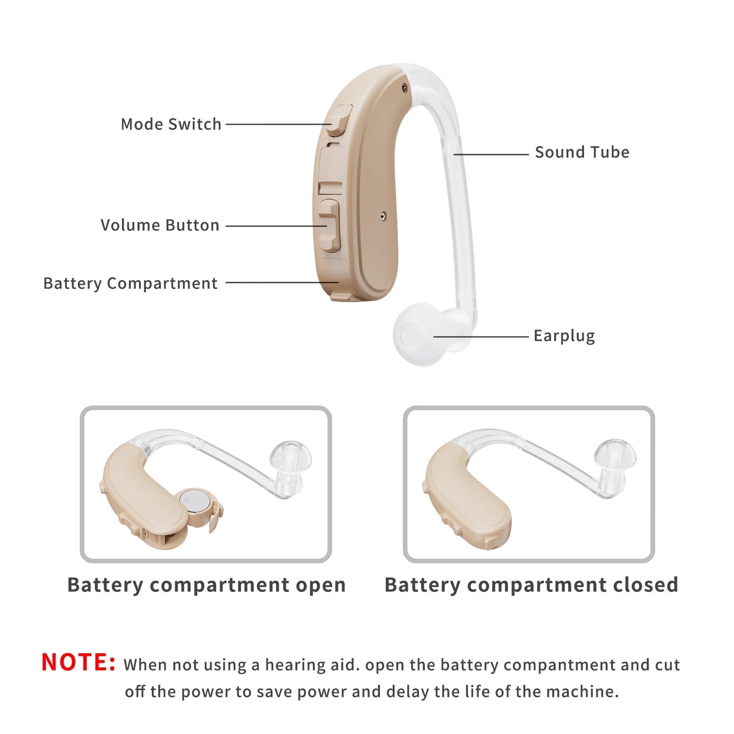 JINGHAO Hearing Aid For Severe Loss Digital 65/132 dB BTE Rechargable Battery