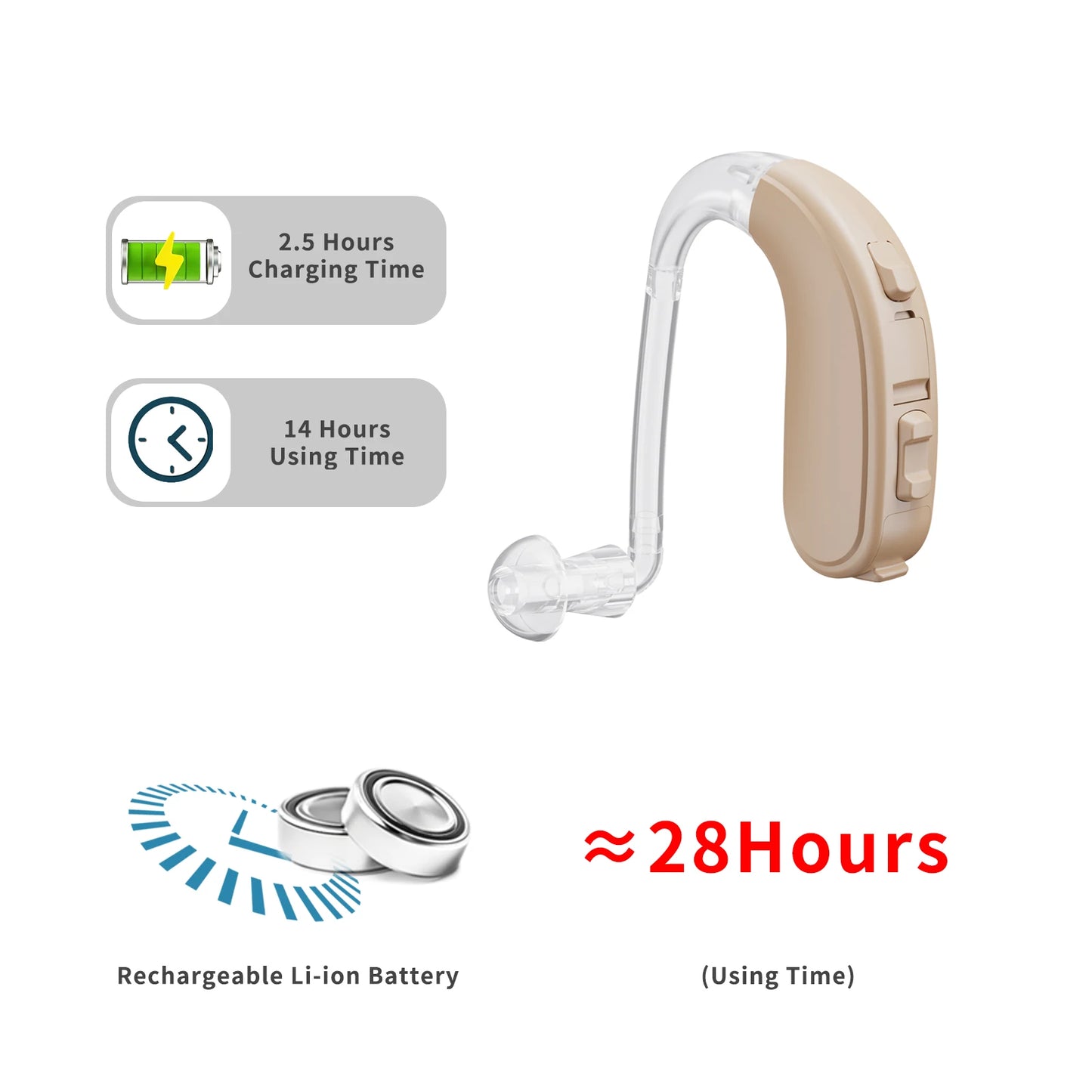 JINGHAO Hearing Aid For Severe Loss Digital 65/132 dB BTE Rechargable Battery