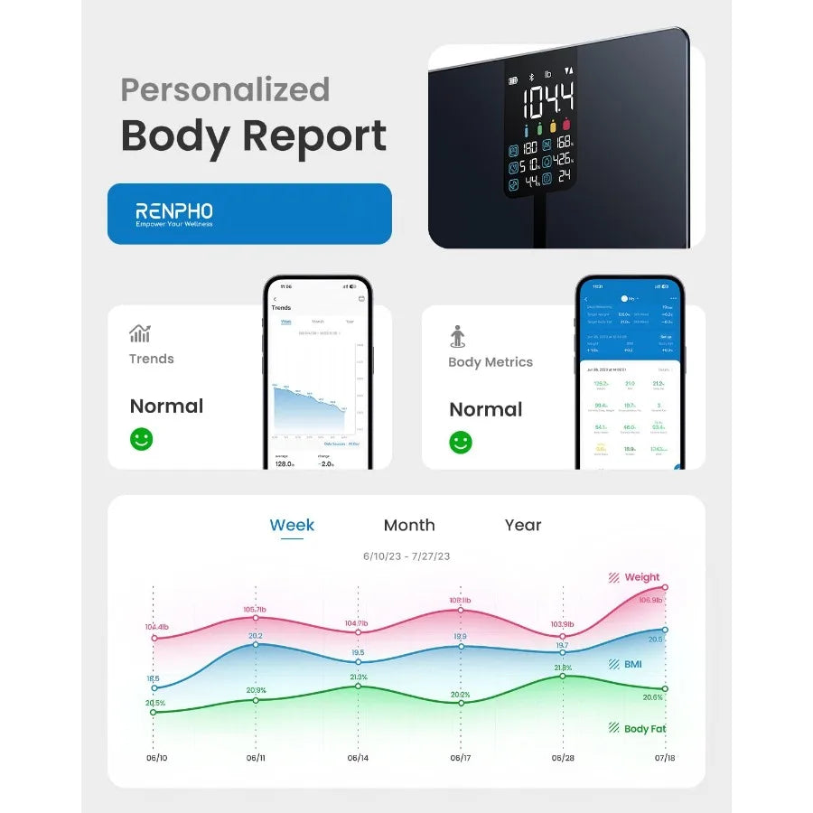 Smart Scale for Body Weight Measurement with Advanced Health Tracking: 13 Comprehensive Metrics Including BMI Body Fat Percenta