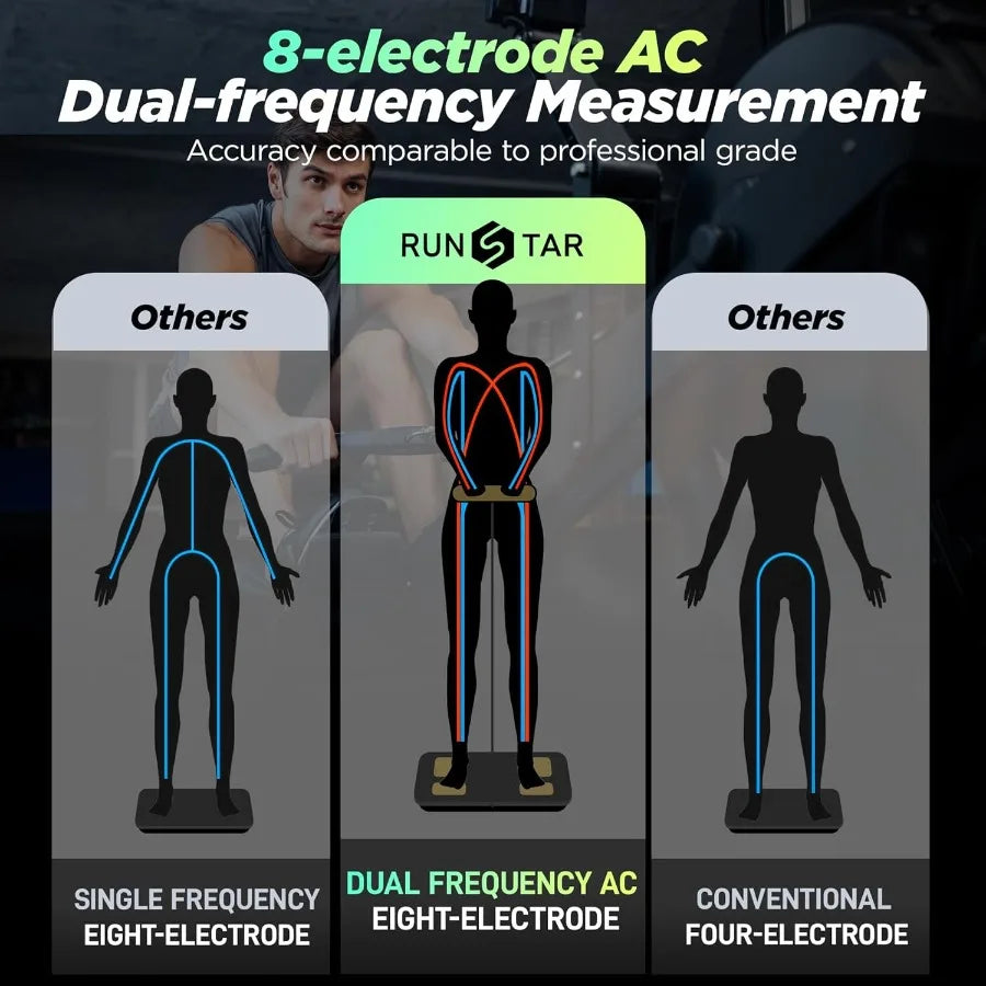 Digital Smart Scale with 8Electrodes for Accurate Body Weight Fat Percentage and BMI Measurement in Home Fitness and Health Mon