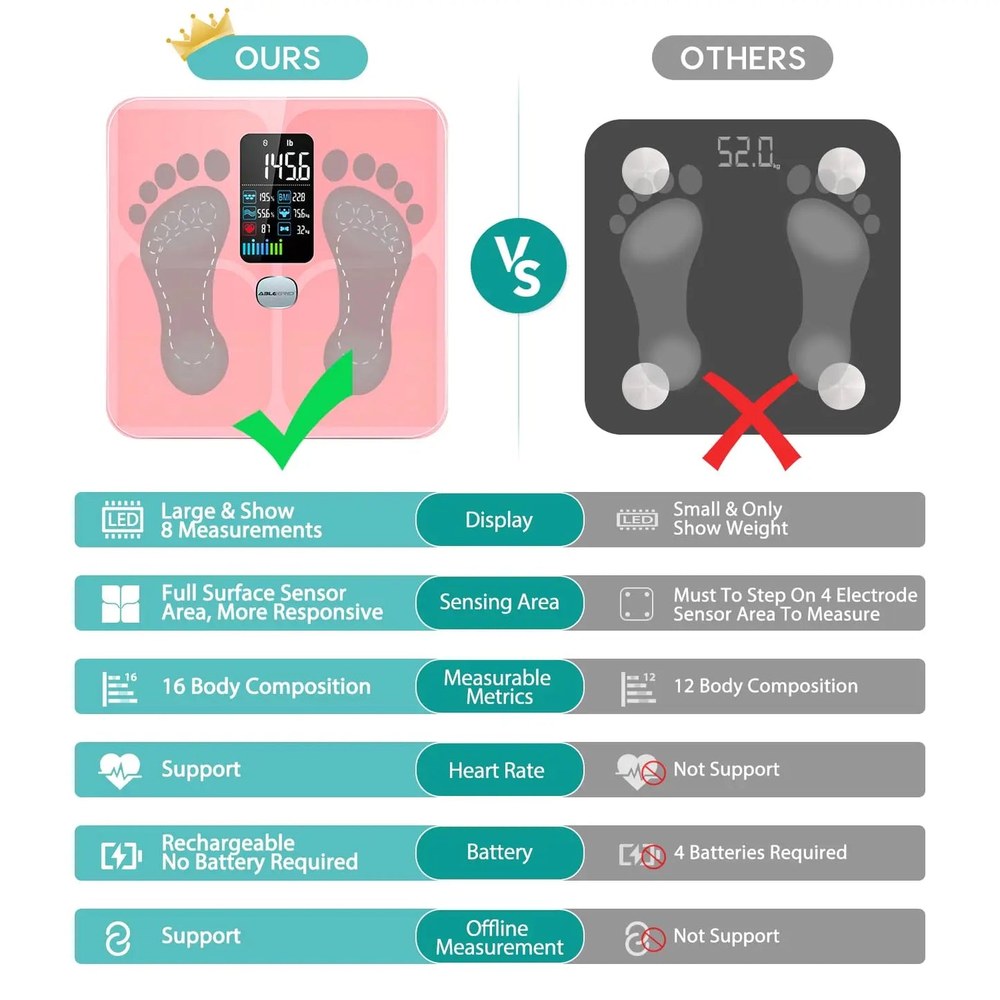 Body Fat Scale,Digital Smart Bathroom Scale for Body Weight,Large Color Display Screen,16 Body Composition Metrics BMI