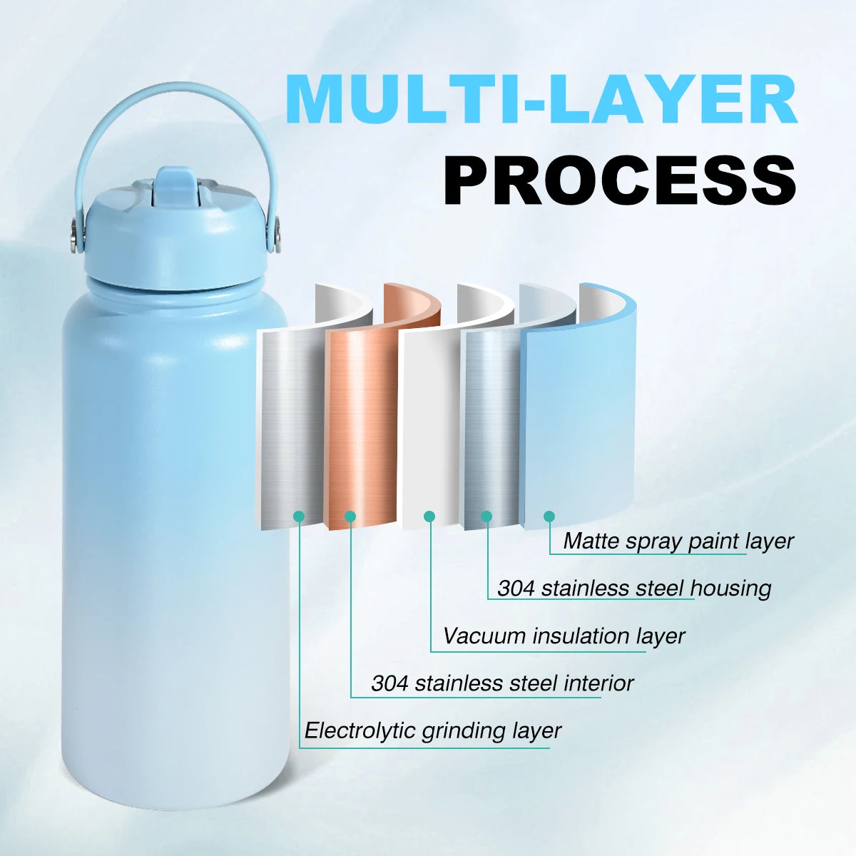 12pcs Double Wall Insulated Stainless Steel 32oz Sport Water Flask Bottle Double Drinking Lid