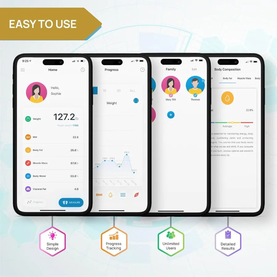 INEVIFIT Smart Body Fat Scale with Highly Accurate Bluetooth Digital Bathroom Body Composition Analyzer for Home Use Measures W