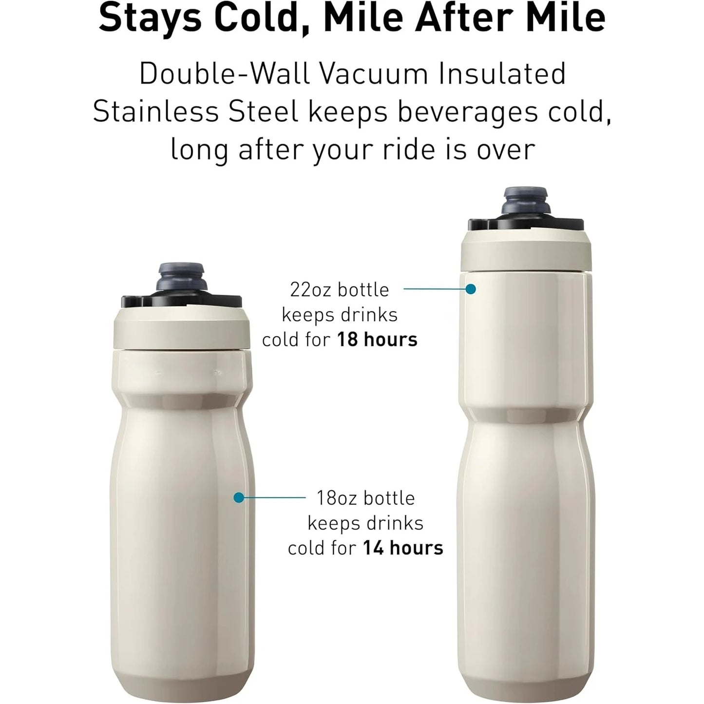 Steel Insulated Stainless Steel Bike Water Bottle – for Cycling, Fitness & Sports- Fits Most Bike Cages, 18oz - Stainless