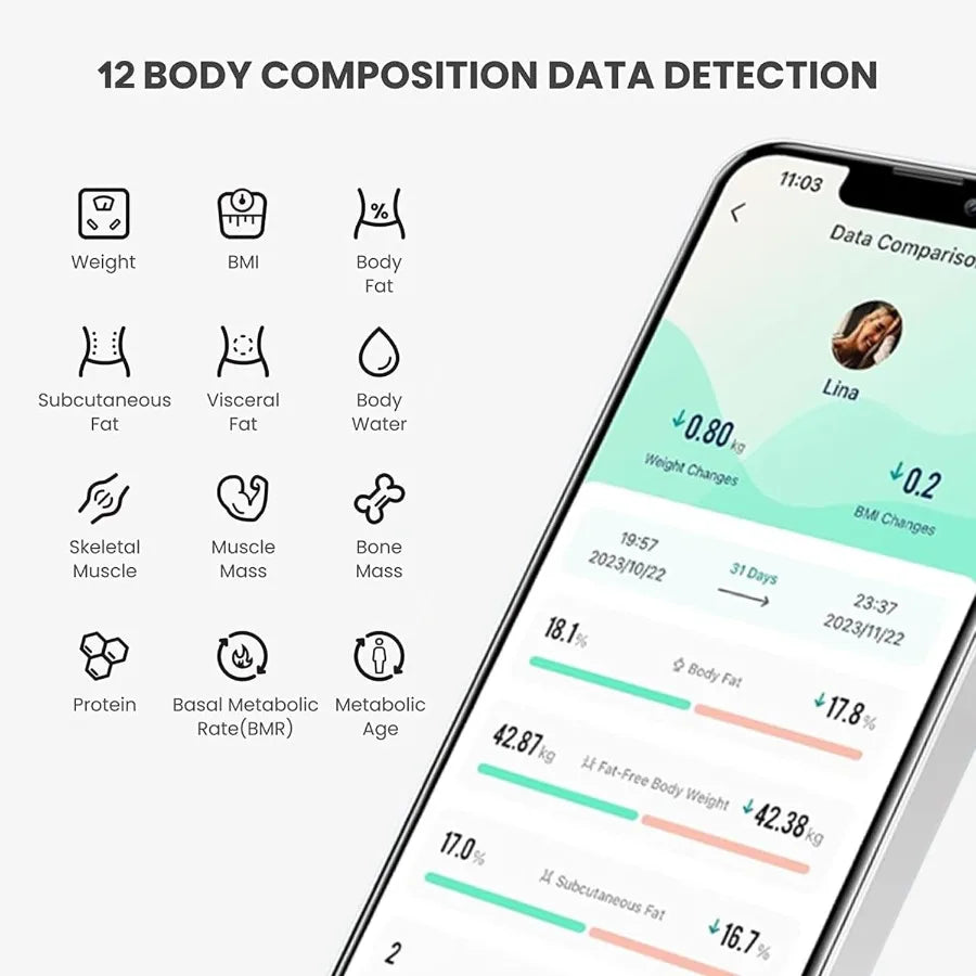 Digital Simple Scale with LED Display for Home Use: Practical Bathroom Scale with Body Fat Measurement and Smartphone App Conne
