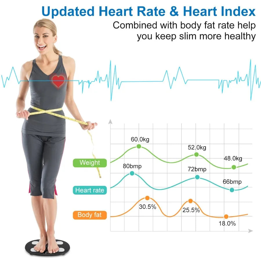 Smart Scale for Body Weight Allinone LCD Display Bathroom Weight Scales Body Fat Scale Bluetooth Digital Smart Weighing Scale w