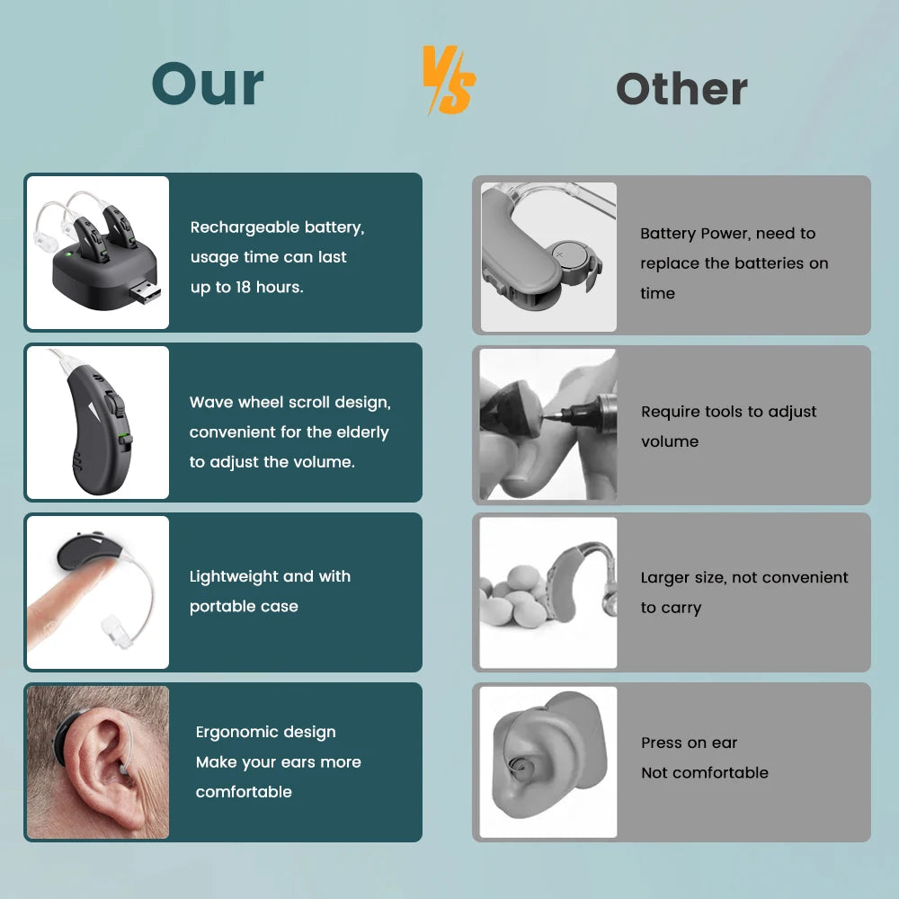 JINGHAO Rechargeable Hearing Aids Ear Aids Hearing Amplifier Behind The Ear Sound Enhance Device -Black